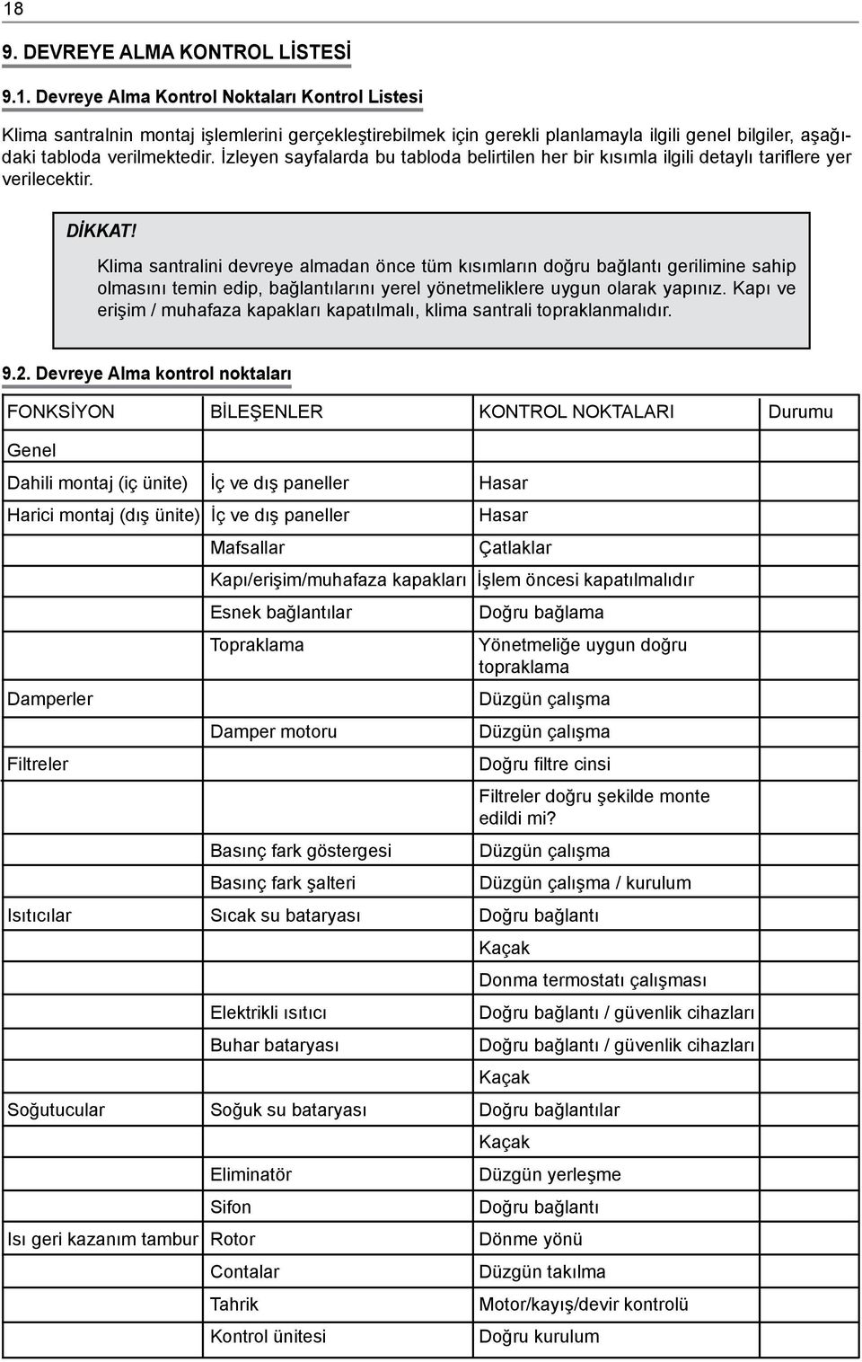 Klima santralini devreye almadan önce tüm kısımların doğru bağlantı gerilimine sahip olmasını temin edip, bağlantılarını yerel yönetmeliklere uygun olarak yapınız.