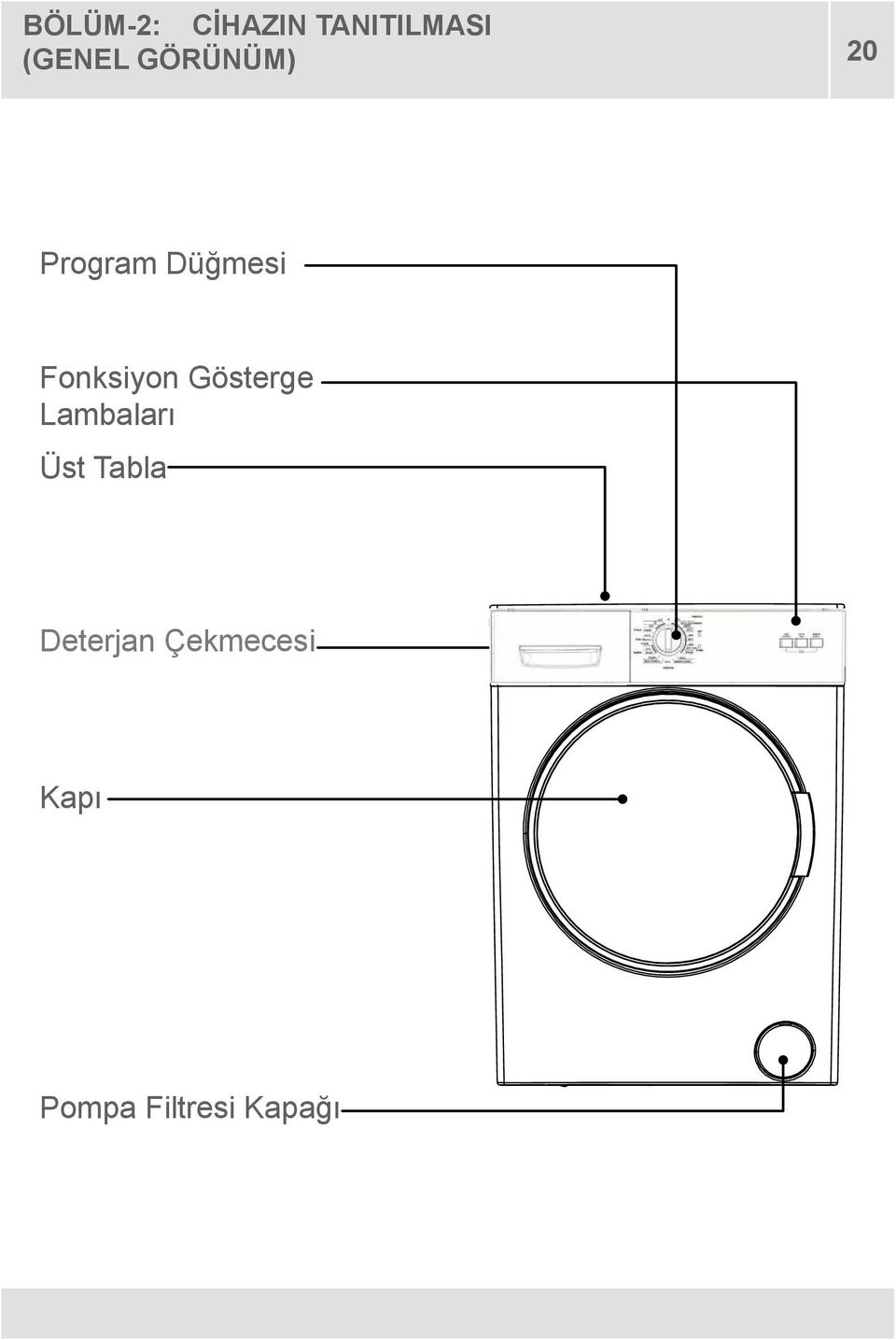 Fonksiyon Gösterge Lambaları Üst