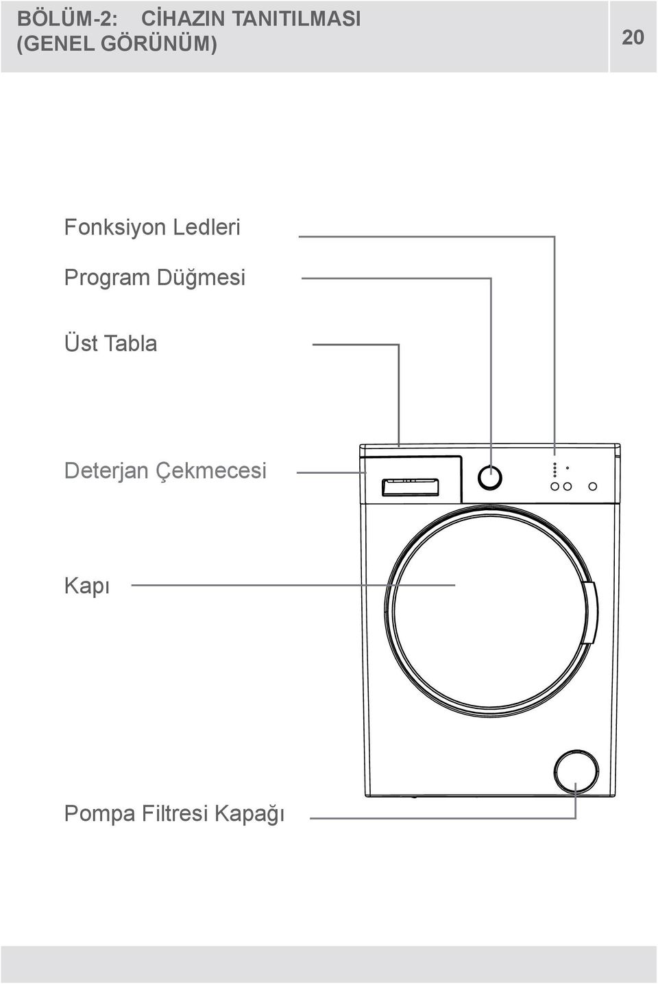 Ledleri Program Düğmesi Üst Tabla