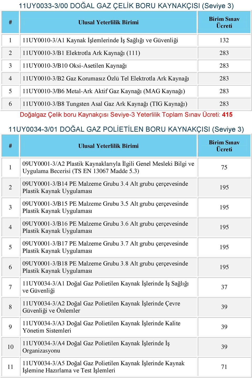 Toplam Sınav : UY00-/0 DOĞAL GAZ POLİETİLEN BORU KAYNAKÇISI (Seviye ) 6 7 8 9 0 09UY000-/A Plastik Kaynaklarıyla İlgili Genel Mesleki Bilgi ve Uygulama Becerisi (TS EN 067 Madde.