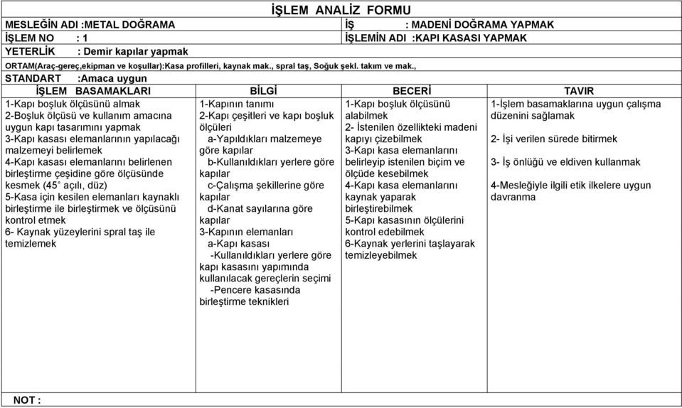 , STANDART :Amaca uygun 1-Kapı boşluk ölçüsünü almak 2-Boşluk ölçüsü ve kullanım amacına uygun kapı tasarımını yapmak 3-Kapı kasası elemanlarının yapılacağı malzemeyi belirlemek 4-Kapı kasası