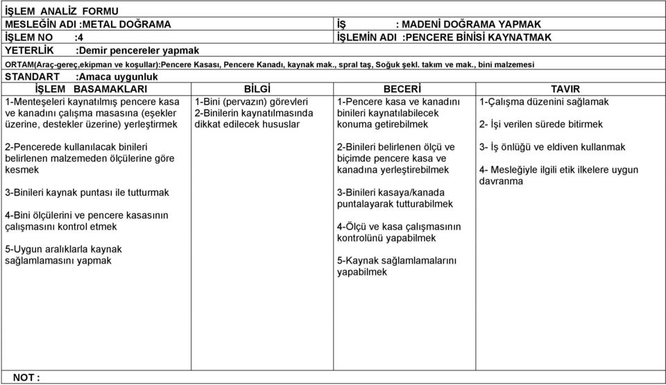 , bini malzemesi STANDART :Amaca uygunluk 1-Menteşeleri kaynatılmış pencere kasa ve kanadını çalışma masasına (eşekler üzerine, destekler üzerine) yerleştirmek 1-Bini (pervazın) görevleri 2-Binilerin