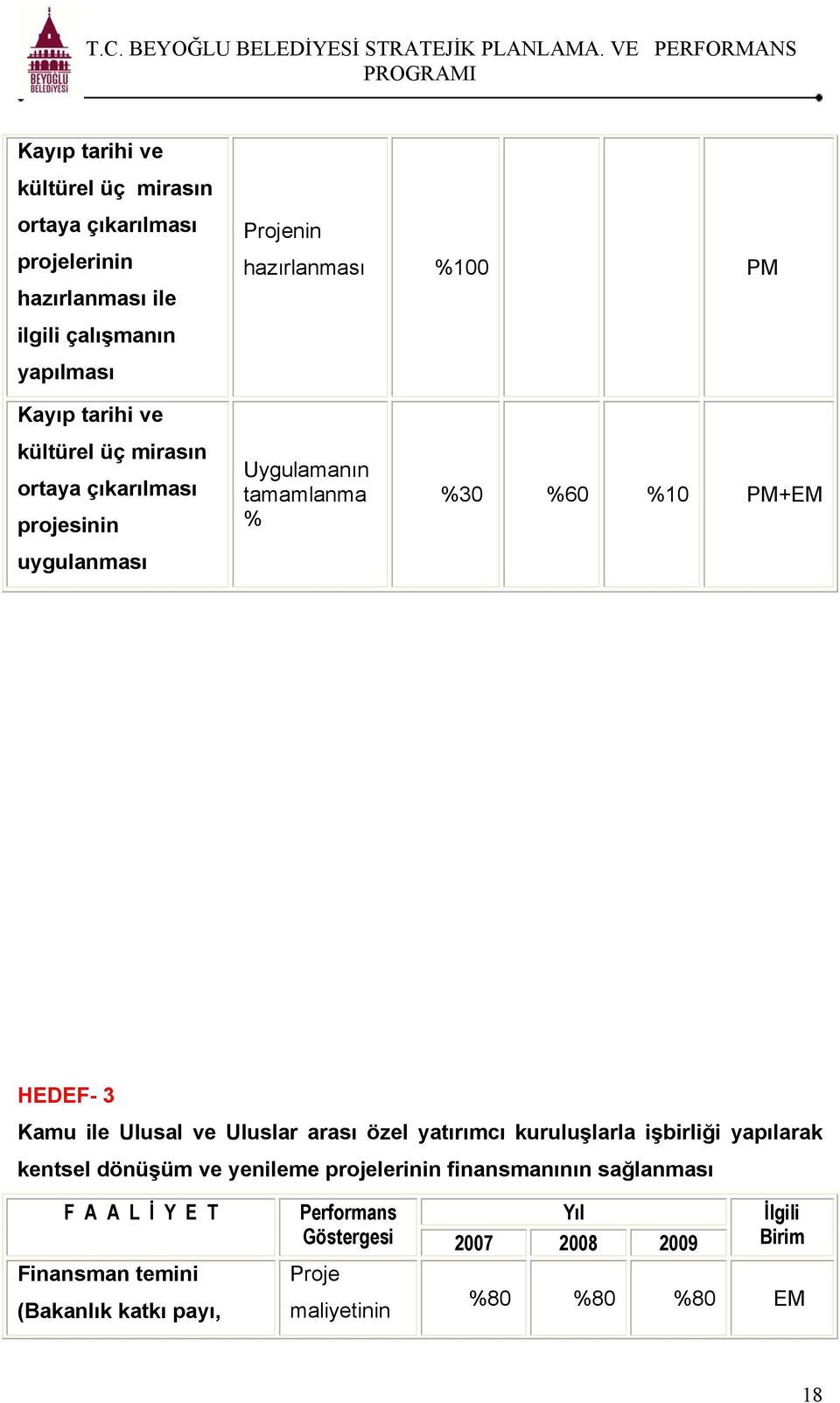 HEDEF- 3 Kamu ile Ulusal ve Uluslar arası özel yatırımcı kuruluşlarla işbirliği yapılarak kentsel dönüşüm ve yenileme projelerinin