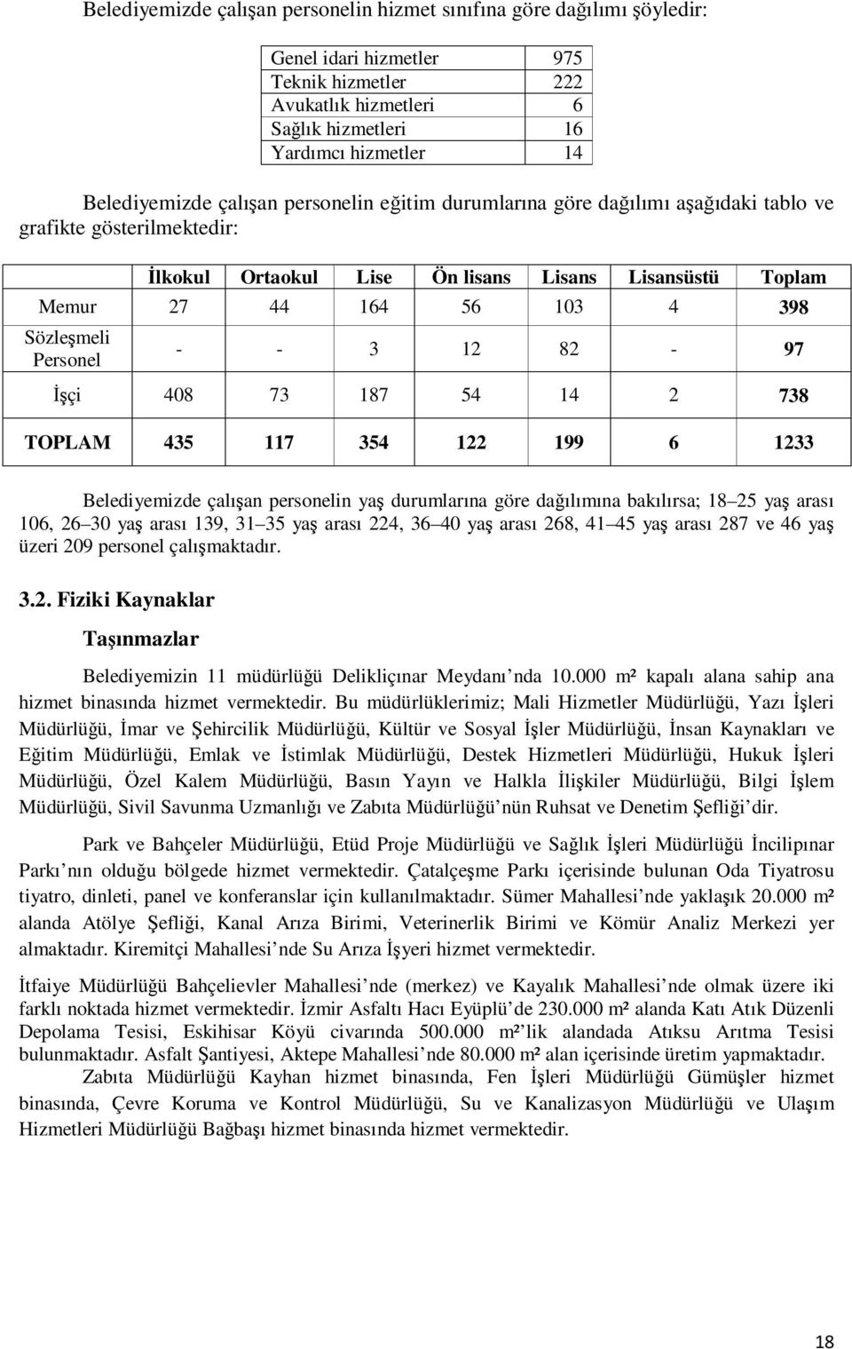 Personel - - 3 12 82-97 Đşçi 408 73 187 54 14 2 738 TOPLAM 435 117 354 122 199 6 1233 Belediyemizde çalışan personelin yaş durumlarına göre dağılımına bakılırsa; 18 25 yaş arası 106, 26 30 yaş arası