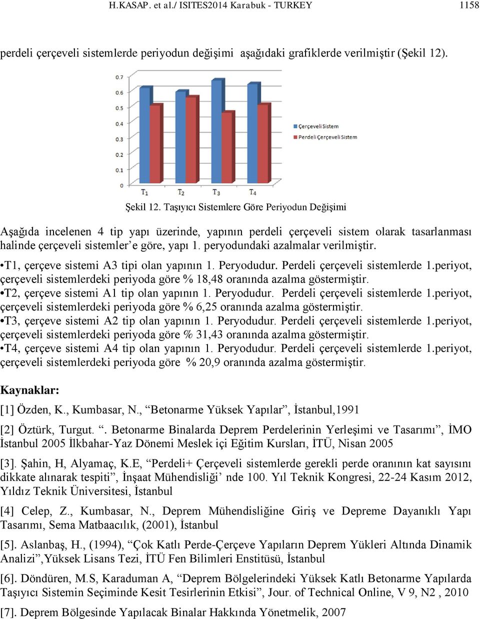 peryodundaki azalmalar verilmiştir. T1, çerçeve sistemi A3 tipi olan yapının 1. Peryodudur. Perdeli çerçeveli sistemlerde 1.