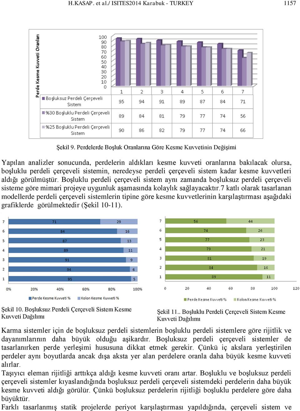 perdeli çerçeveli sistem kadar kesme kuvvetleri aldığı görülmüştür.