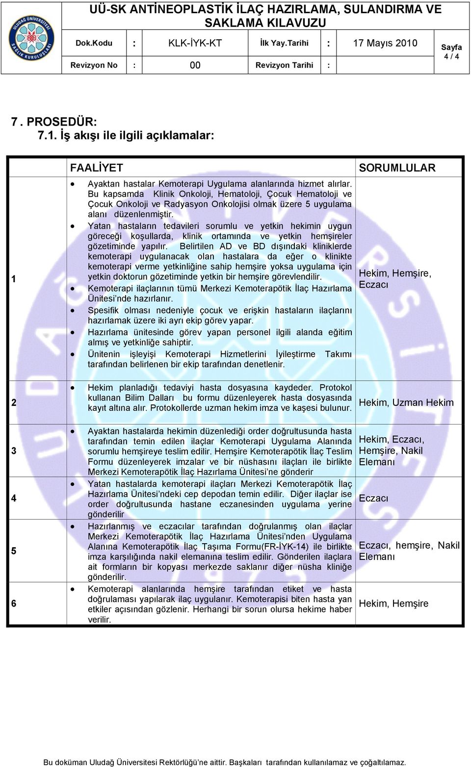 Yatan hastaların tedavileri sorumlu ve yetkin hekimin uygun göreceği koşullarda, klinik ortamında ve yetkin hemşireler gözetiminde yapılır.