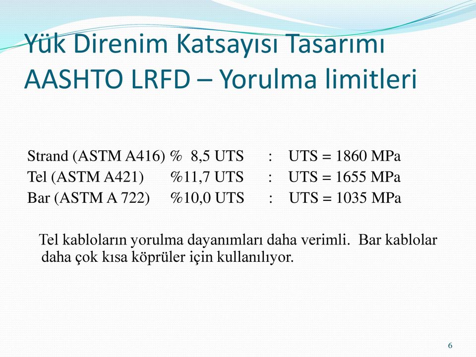 MPa Bar (ASTM A 722) %10,0 UTS : UTS = 1035 MPa Tel kabloların yorulma
