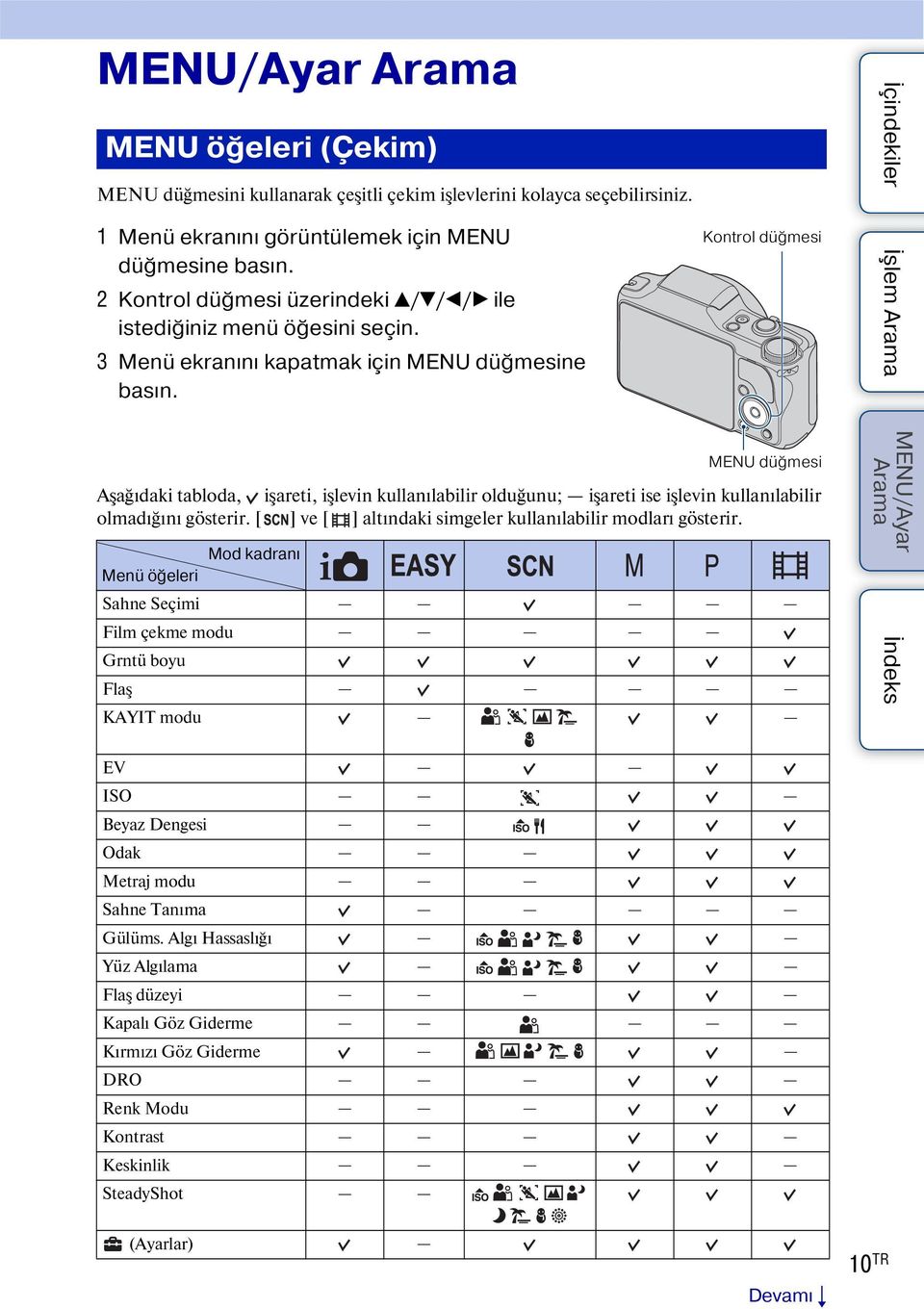 Kontrol düğmesi MENU düğmesi Aşağıdaki tabloda, işareti, işlevin kullanılabilir olduğunu; işareti ise işlevin kullanılabilir olmadığını gösterir.