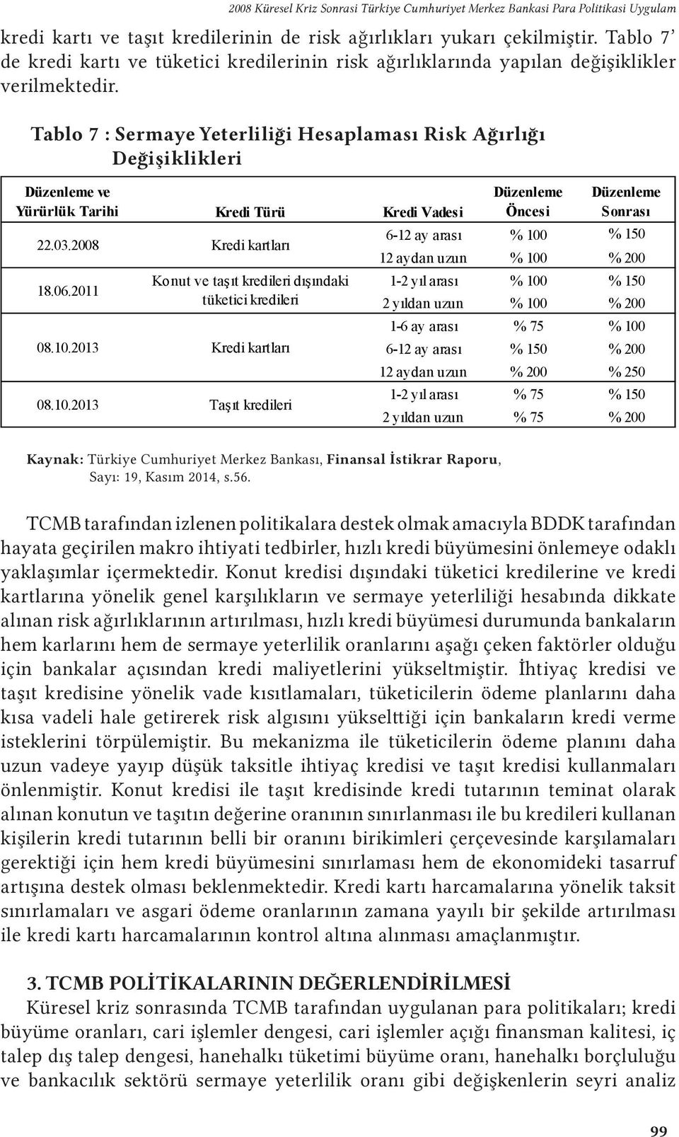 Tablo 7 : Sermaye Yeterliliği Hesaplaması Risk Ağırlığı Değişiklikleri Düzenleme ve Yürürlük Tarihi Kredi Türü Kredi Vadesi 22.03.2008 18.06.2011 08.10.