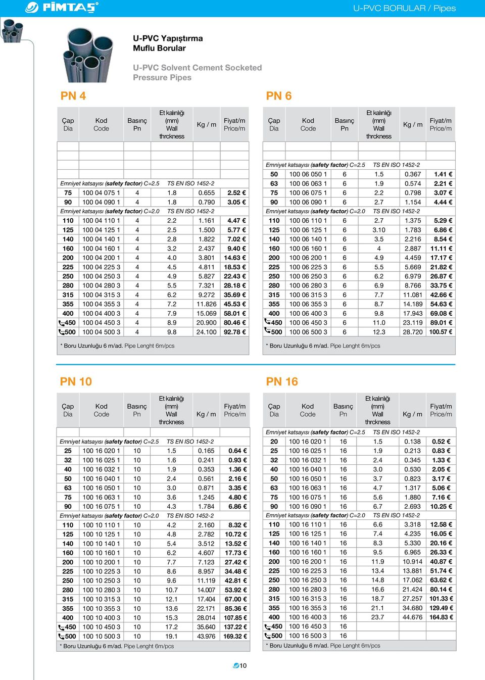 0 TS EN ISO 1452-2 110 100 04 110 1 4 2.2 1.161 4.47 125 100 04 125 1 4 2.5 1.500 5.77 140 100 04 140 1 4 2.8 1.822 7.02 160 100 04 160 1 4 3.2 2.437 9.40 200 100 04 200 1 4 4.0 3.801 14.