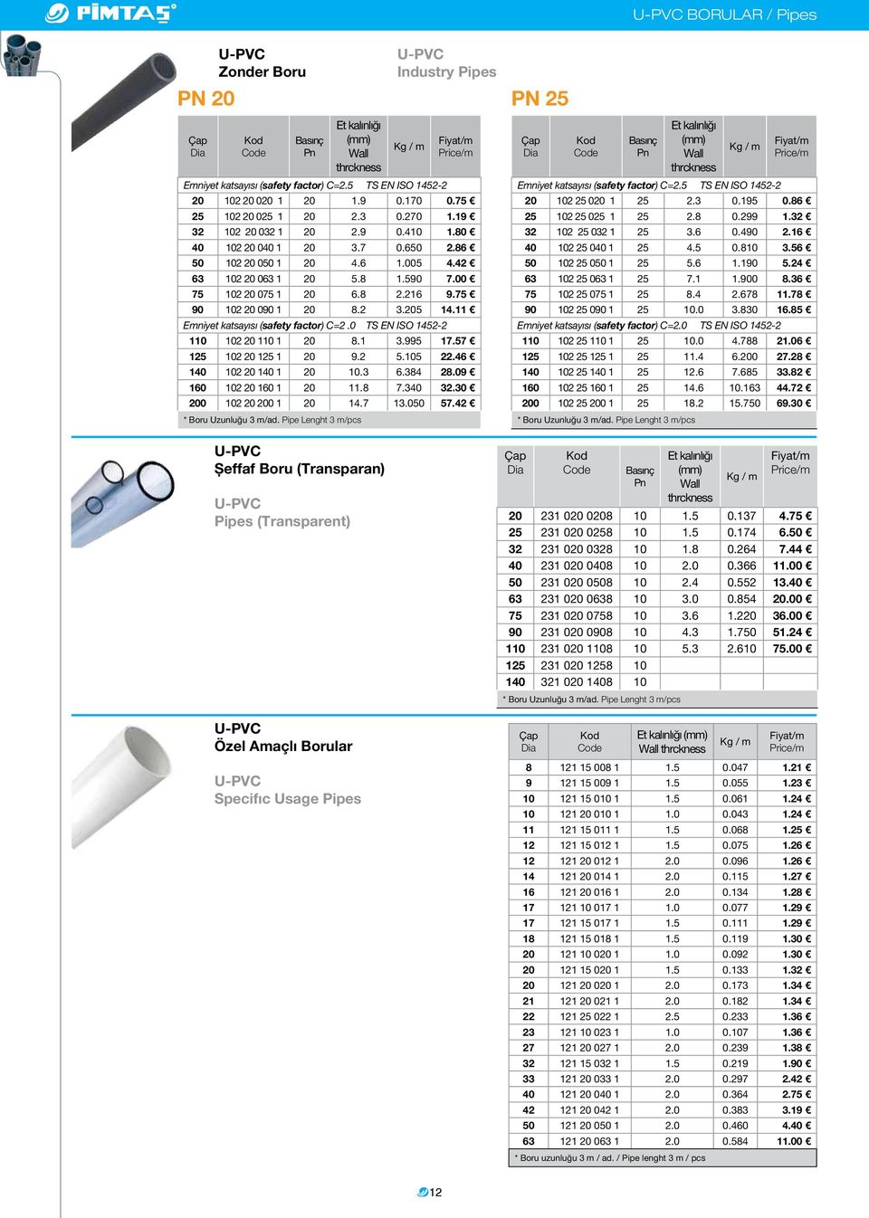 216 9.75 90 102 20 090 1 20 8.2 3.205 14.11 Emniyet katsayısı (safety factor) C=2.0 TS EN ISO 1452-2 110 102 20 110 1 20 8.1 3.995 17.57 125 102 20 125 1 20 9.2 5.105 22.46 140 102 20 140 1 20 10.3 6.