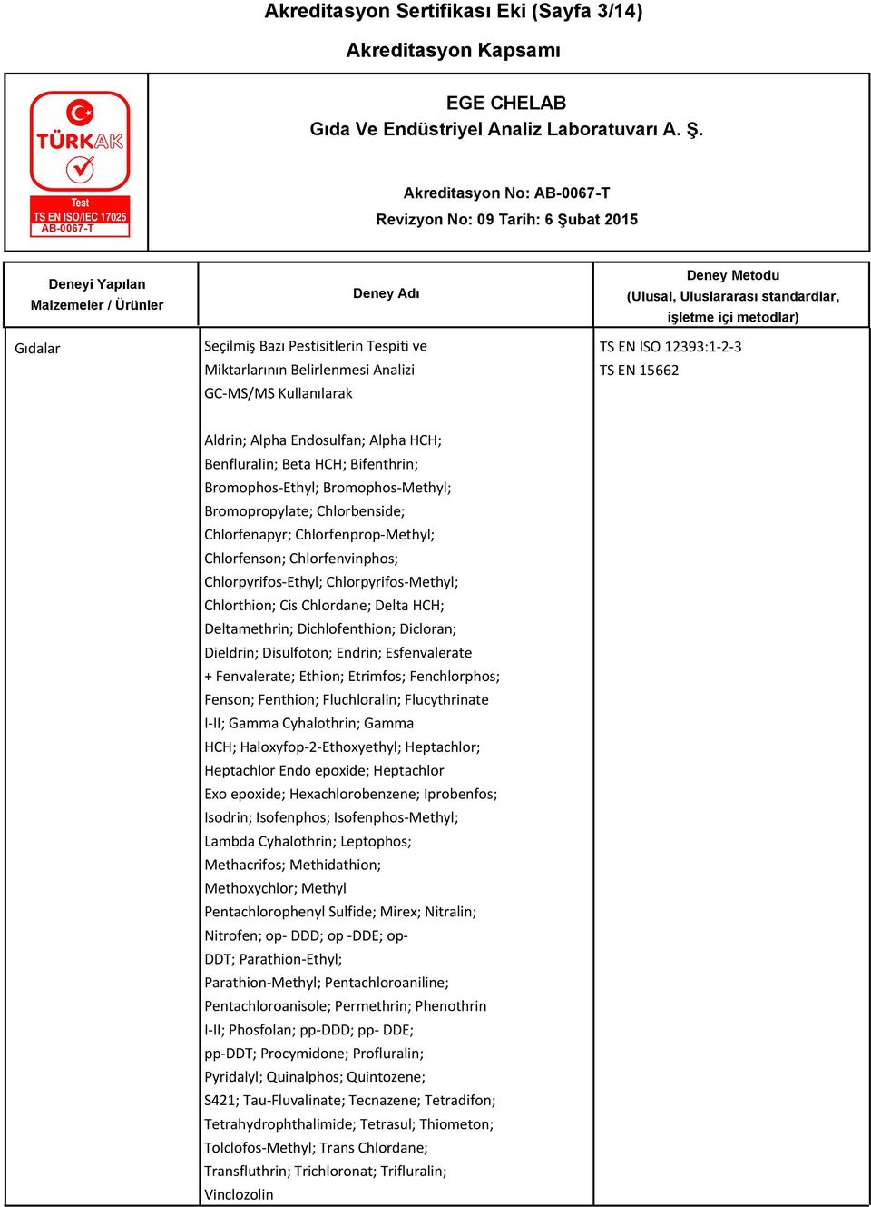 Chlorpyrifos-Methyl; Chlorthion; Cis Chlordane; Delta HCH; Deltamethrin; Dichlofenthion; Dicloran; Dieldrin; Disulfoton; Endrin; Esfenvalerate + Fenvalerate; Ethion; Etrimfos; Fenchlorphos; Fenson;