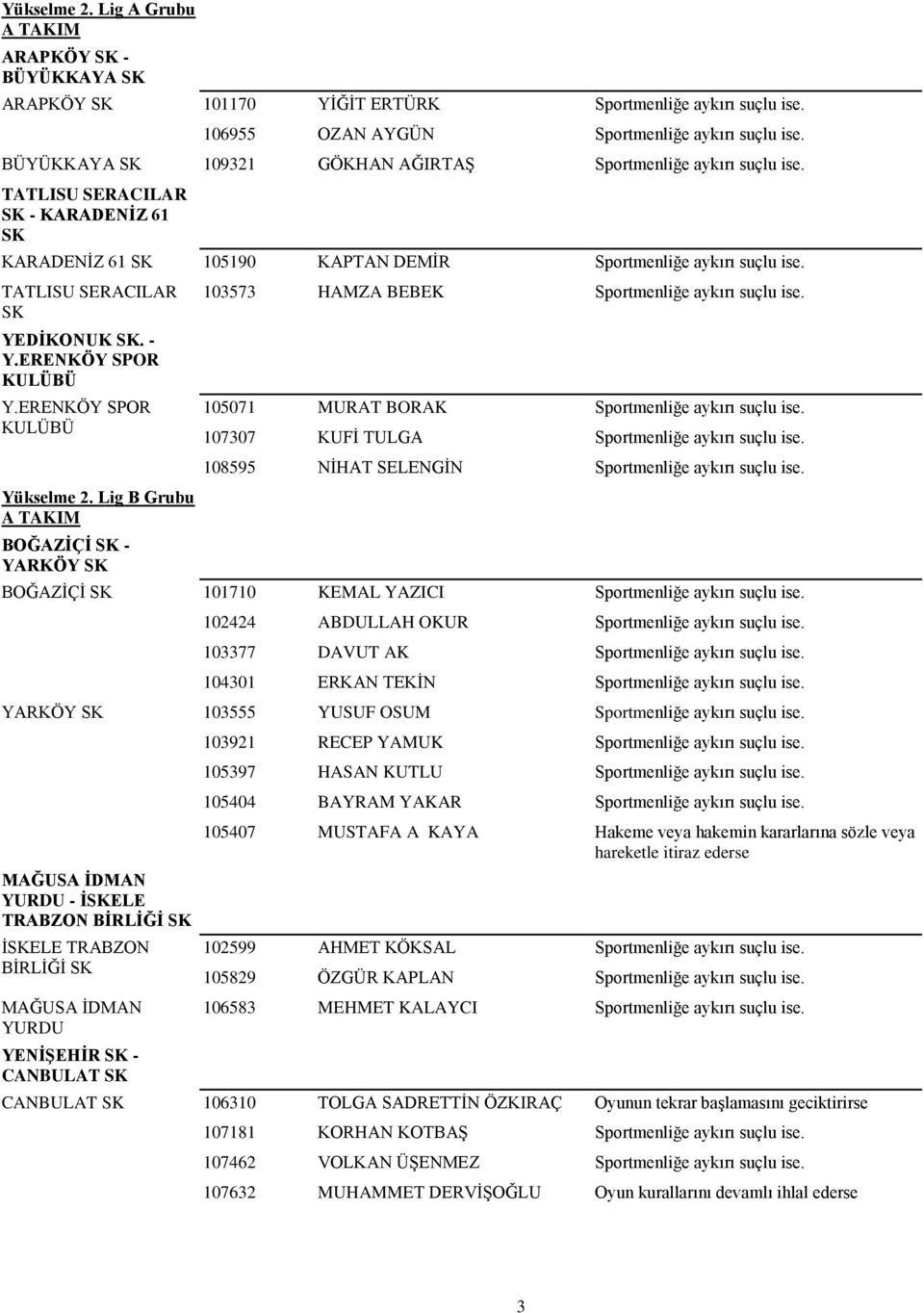 TATLISU SERACILAR SK YEDĠKONUK SK. - Y.ERENKÖY SPOR Y.ERENKÖY SPOR Yükselme 2. Lig B Grubu BOĞAZĠÇĠ SK - YARKÖY SK 103573 HAMZA BEBEK Sportmenliğe aykırı suçlu ise.