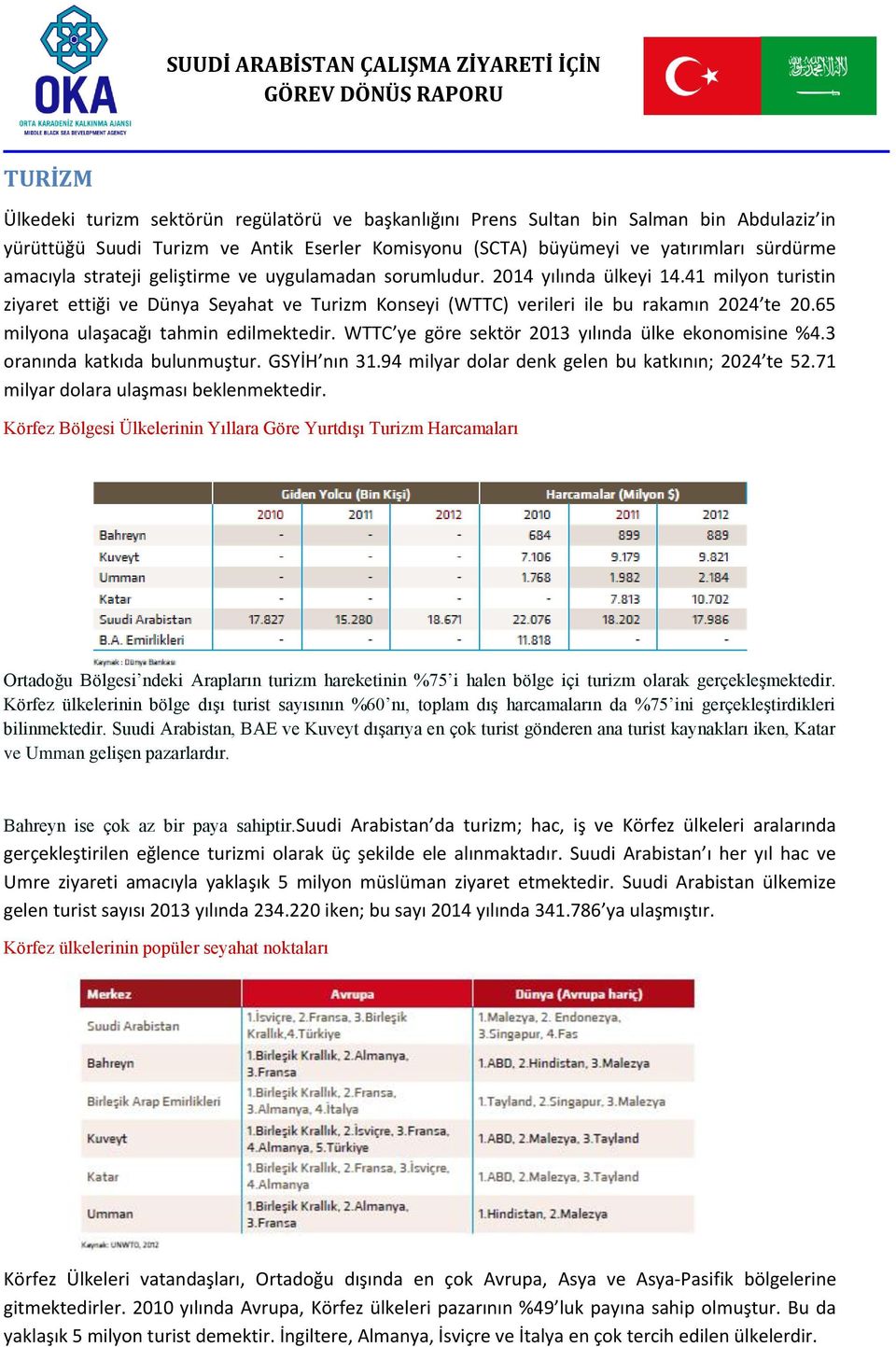 65 milyona ulaşacağı tahmin edilmektedir. WTTC ye göre sektör 2013 yılında ülke ekonomisine %4.3 oranında katkıda bulunmuştur. GSYİH nın 31.94 milyar dolar denk gelen bu katkının; 2024 te 52.