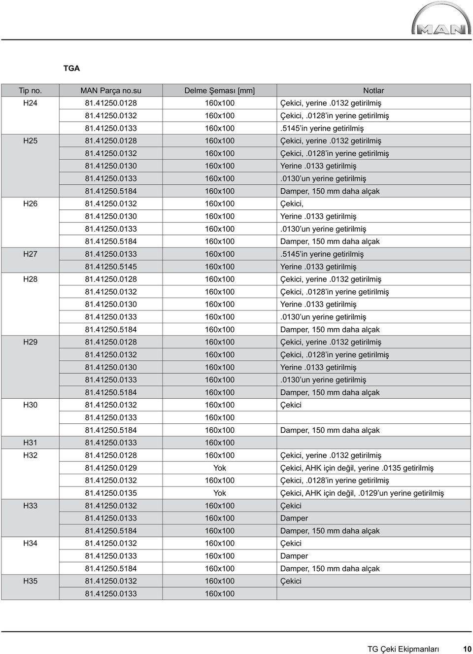 0132 getirilmiş 81.41250.0130 160x100 Yerine.0133 getirilmiş H29 81.41250.0128 160x100 Çekici, yerine.0132 getirilmiş 81.41250.0130 160x100 Yerine.0133 getirilmiş H30 81.41250.0132 160x100 Çekici 81.