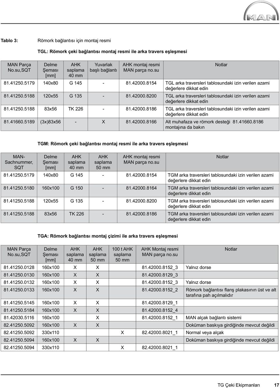 42000.8154 TGL arka traversleri tablosundaki izin verilen azami değerlere dikkat edin 81.41250.5188 120x55 G 135-81.42000.8200 TGL arka traversleri tablosundaki izin verilen azami değerlere dikkat edin 81.