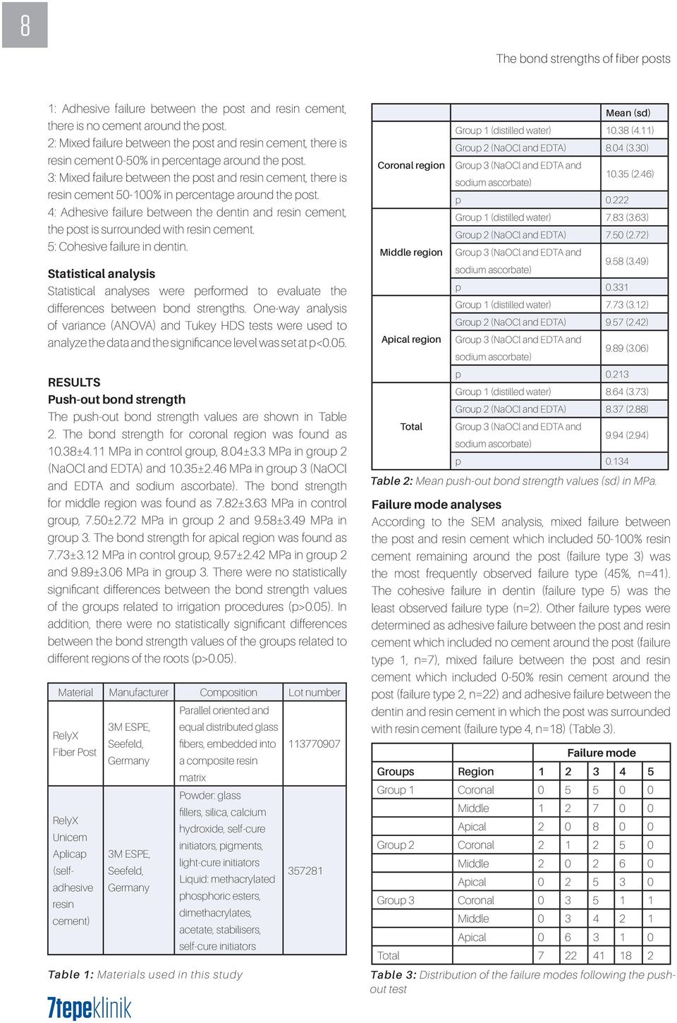 3: Mixed failure between the post and resin cement, there is resin cement 50-100% in percentage around the post.