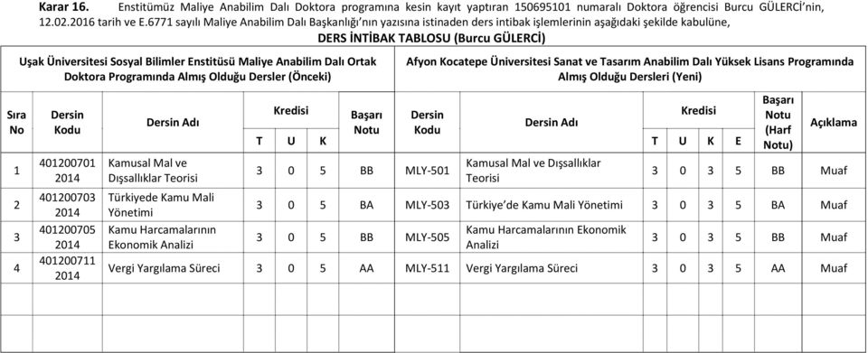 Enstitüsü Maliye Anabilim Dalı Ortak Doktora Programında Almış Olduğu Dersler (Önceki) Dersin Kodu 401200701 2014 401200703 2014 401200705 2014 401200711 2014 Dersin Adı Kamusal Mal ve Dışsallıklar