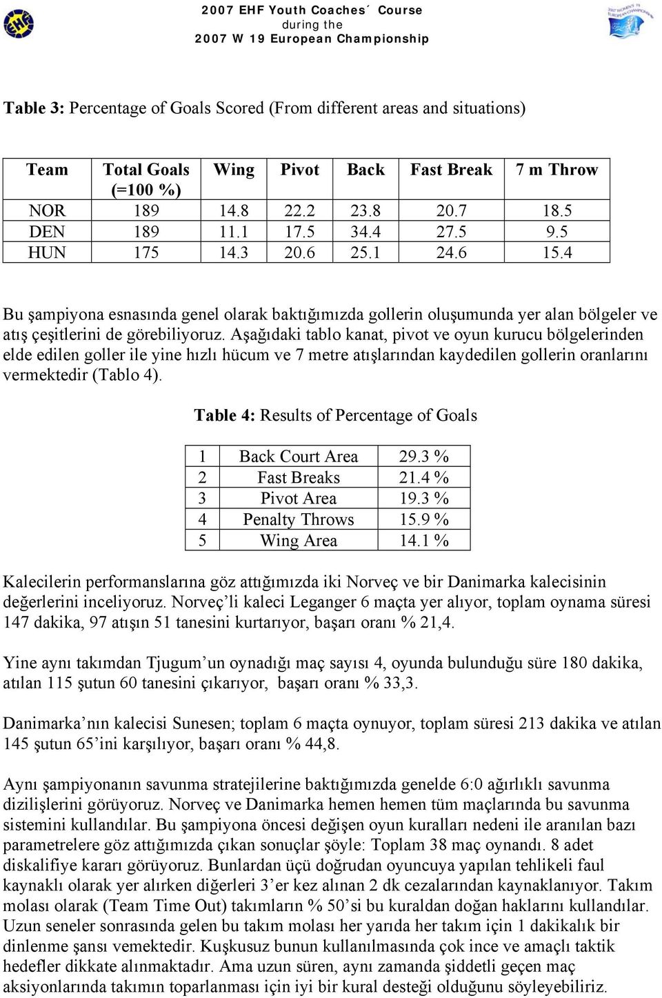 Aşağıdaki tablo kanat, pivot ve oyun kurucu bölgelerinden elde edilen goller ile yine hızlı hücum ve 7 metre atışlarından kaydedilen gollerin oranlarını vermektedir (Tablo 4).