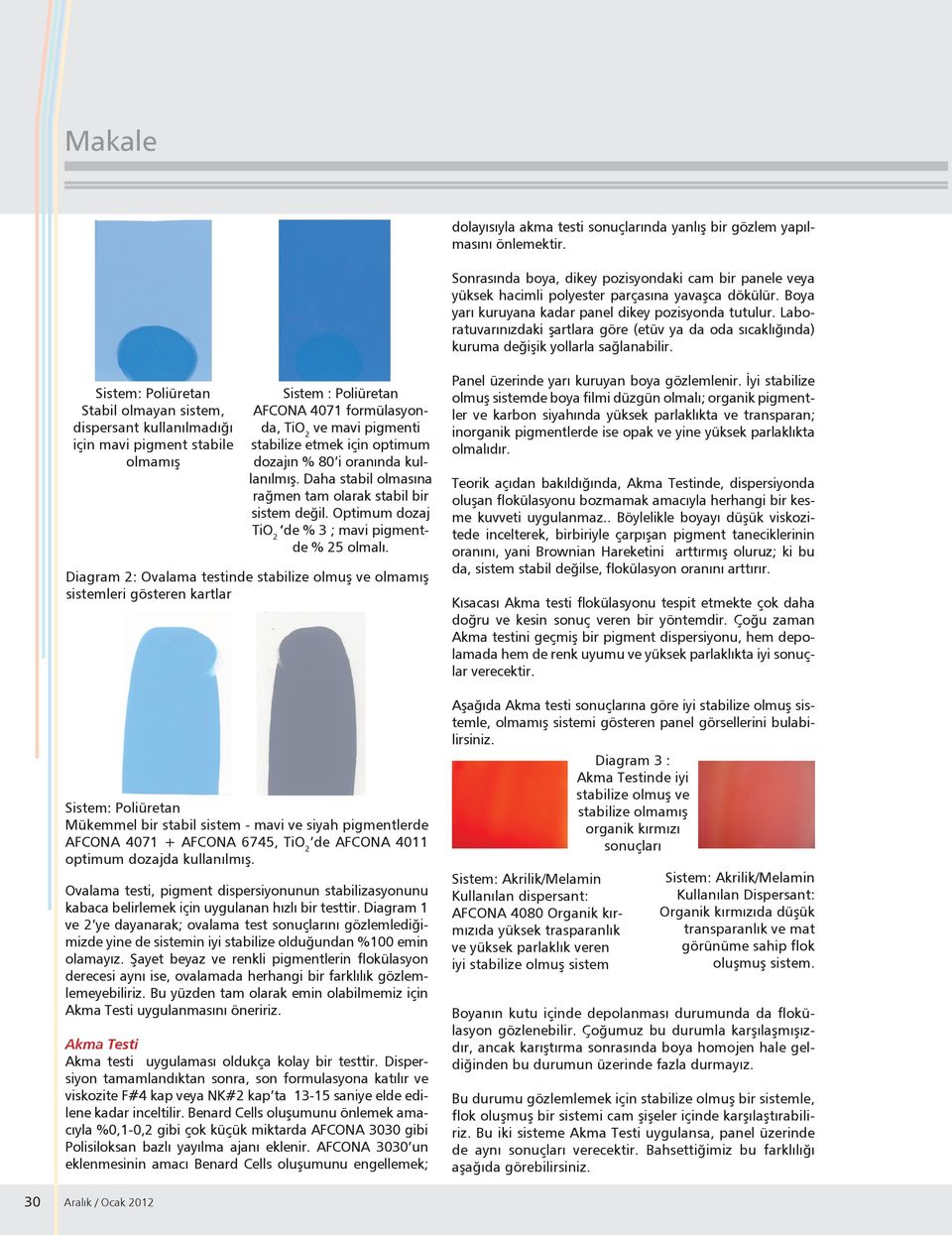 Stabil olmayan, dispersant kullanılmadığı için mavi pigment stabile olmamış Sistem : Poliüretan AFCONA 4071 formülasyonda, TiO 2 ve mavi pigmenti stabilize etmek için optimum dozajın % 80 i oranında