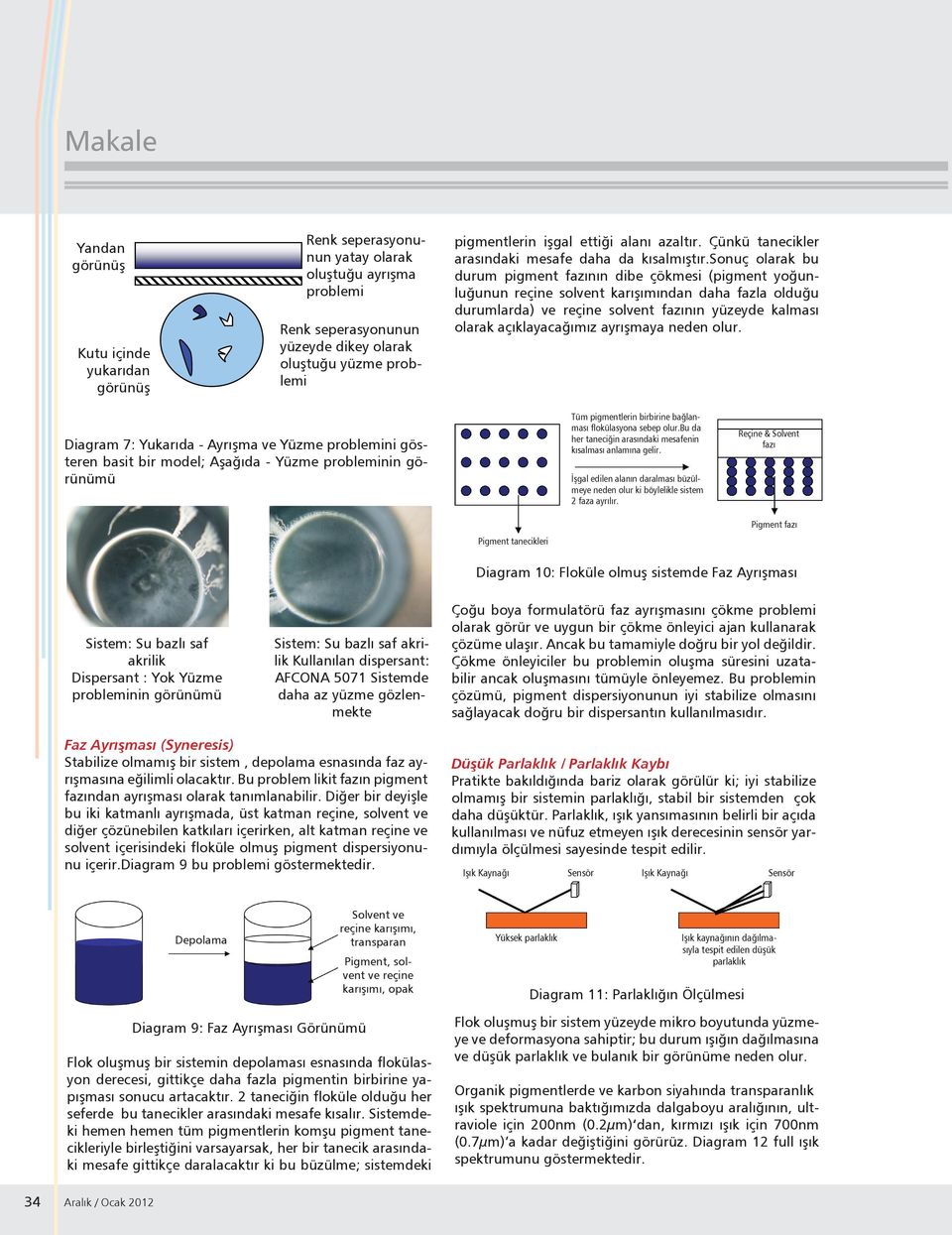 sonuç olarak bu durum pigment fazının dibe çökmesi (pigment yoğunluğunun reçine solvent karışımından daha fazla olduğu durumlarda) ve reçine solvent fazının yüzeyde kalması olarak açıklayacağımız