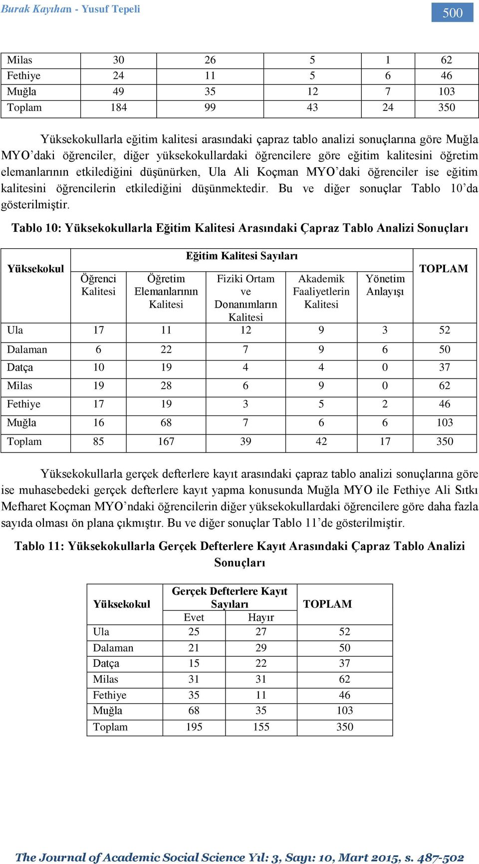 öğrencilerin etkilediğini düşünmektedir. Bu ve diğer sonuçlar Tablo 10 da gösterilmiştir.