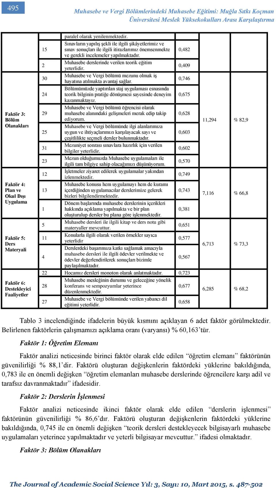 15 Sınavların yapılış şekli ile ilgili şikâyetlerimiz ve sınav sonuçları ile ilgili itirazlarımız önemsenmekte 0,482 ve gerekli incelemeler yapılmaktadır.