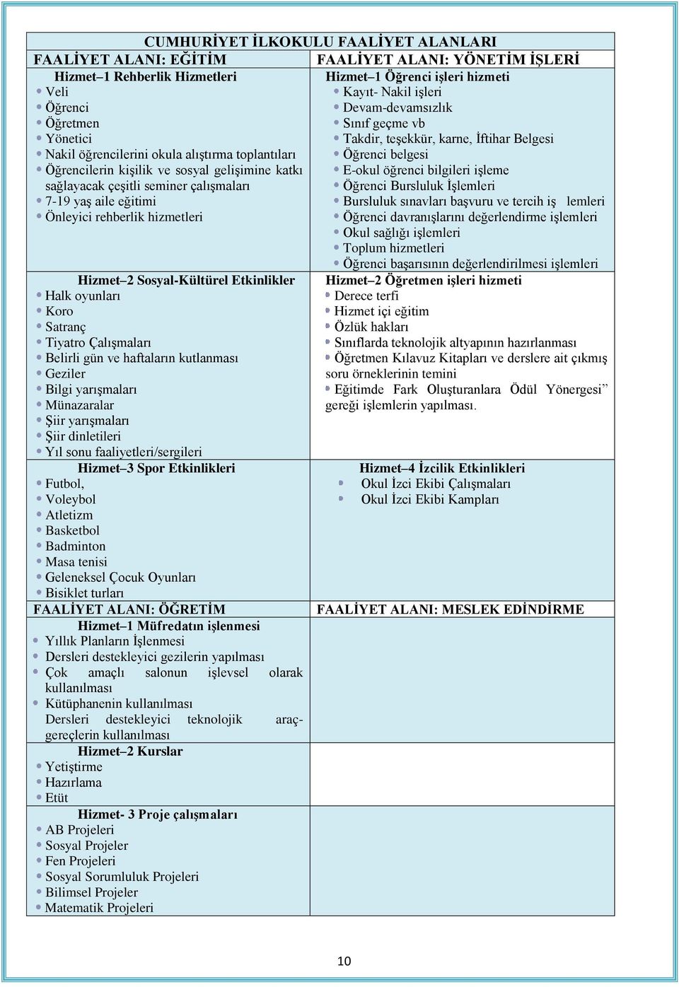 katkı E-okul öğrenci bilgileri işleme sağlayacak çeşitli seminer çalışmaları Öğrenci Bursluluk İşlemleri 7-19 yaş aile eğitimi Bursluluk sınavları başvuru ve tercih iş lemleri Önleyici rehberlik