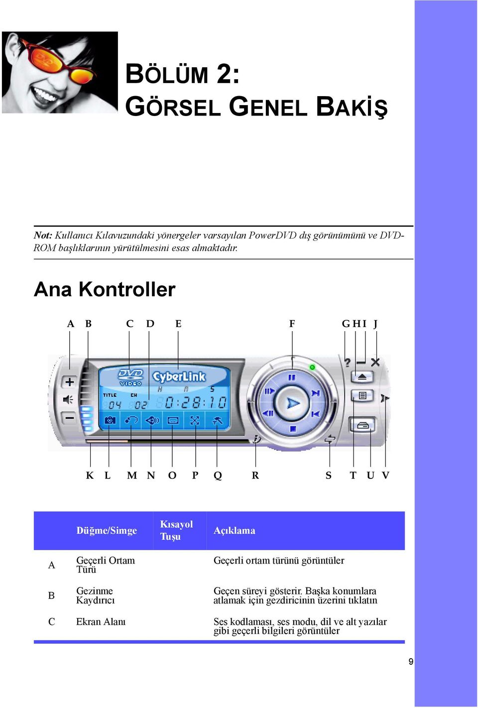 Ana Kontroller A B C D E F G H I J K L M N O P Q R S T U V Düğme/Simge Kısayol Tuşu Açıklama A B Geçerli Ortam Türü Gezinme