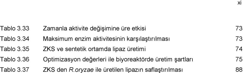 35 ZKS ve sentetik ortamda lipaz üretimi 74 Tablo 3.