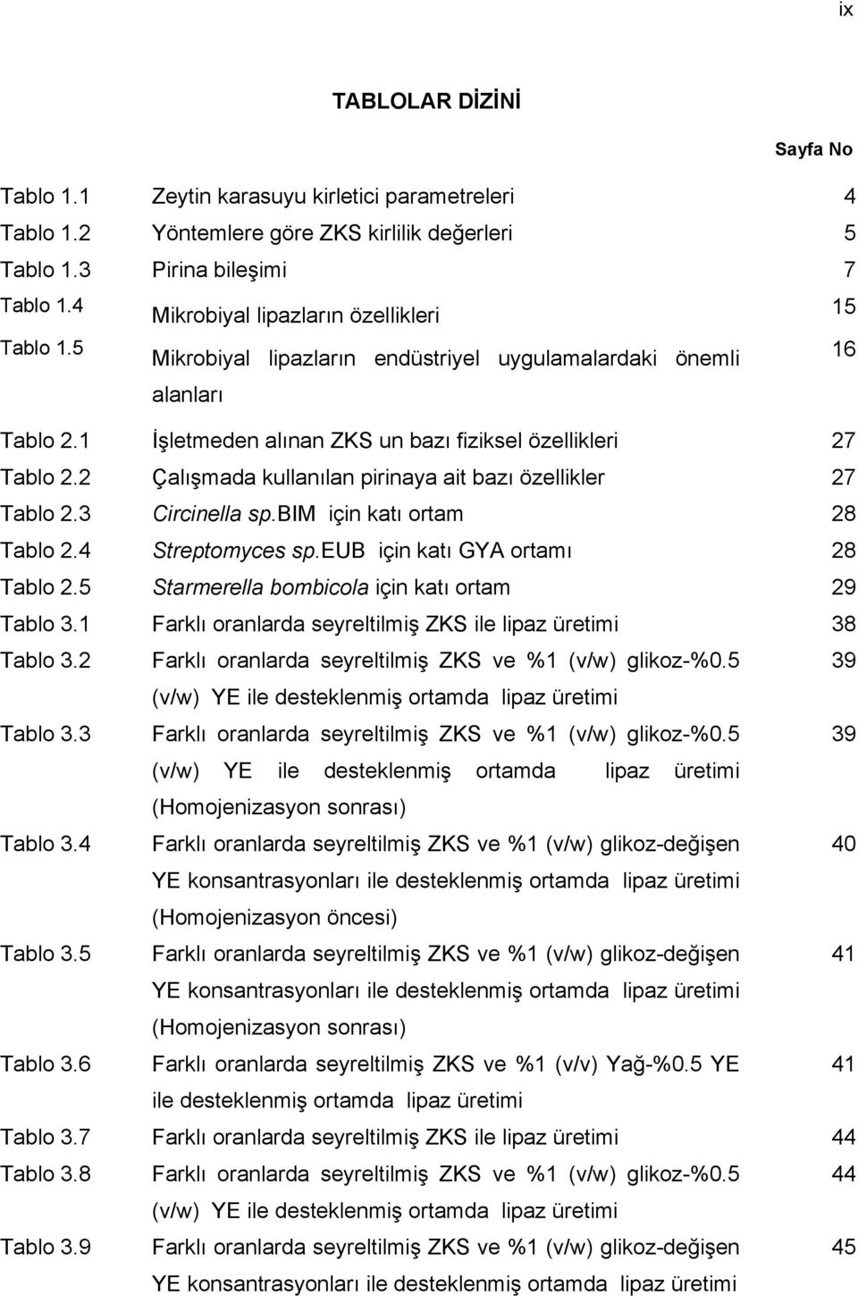 2 Çalışmada kullanılan pirinaya ait bazı özellikler 27 Tablo 2.3 Circinella sp.bim için katı ortam 28 Tablo 2.4 Streptomyces sp.eub için katı GYA ortamı 28 Tablo 2.