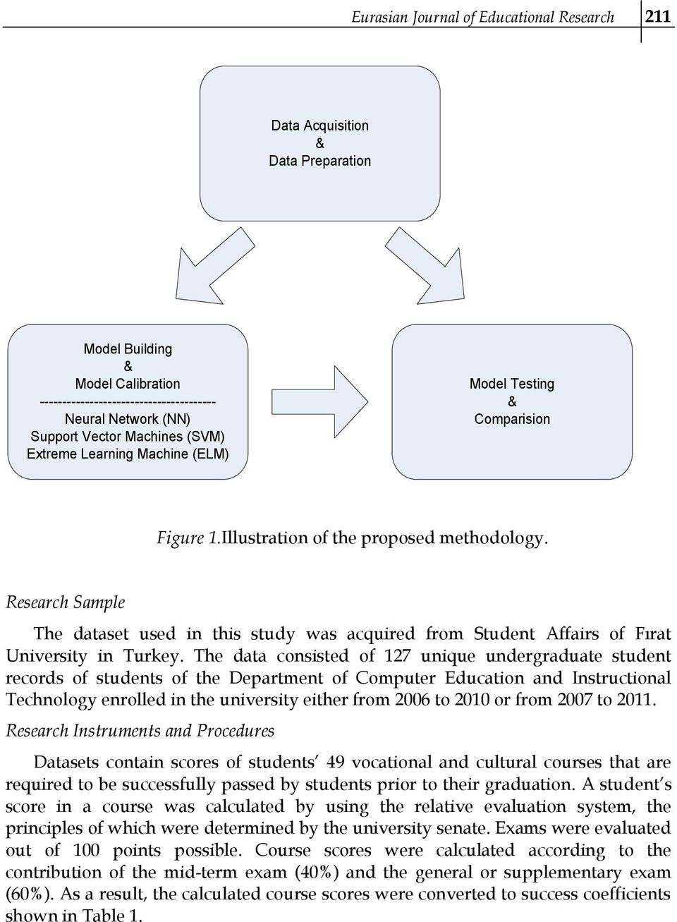 Research Sample The dataset used in this study was acquired from Student Affairs of Fırat University in Turkey.