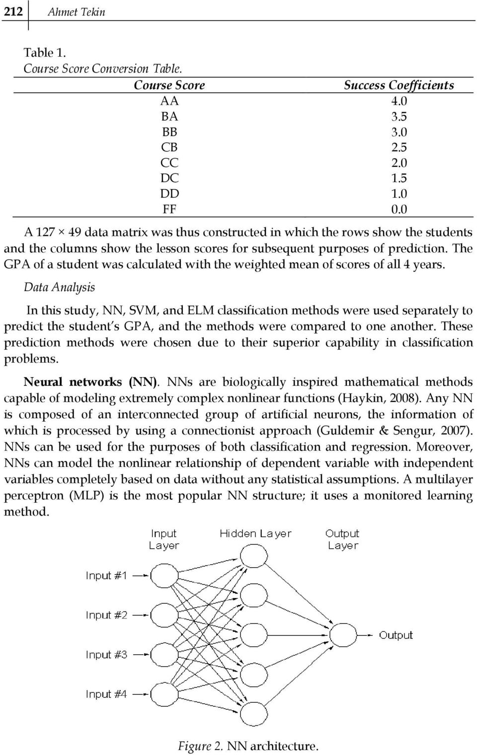 The GPA of a student was calculated with the weighted mean of scores of all 4 years.