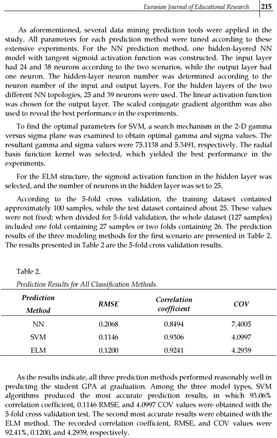 For the NN prediction method, one hidden-layered NN model with tangent sigmoid activation function was constructed.