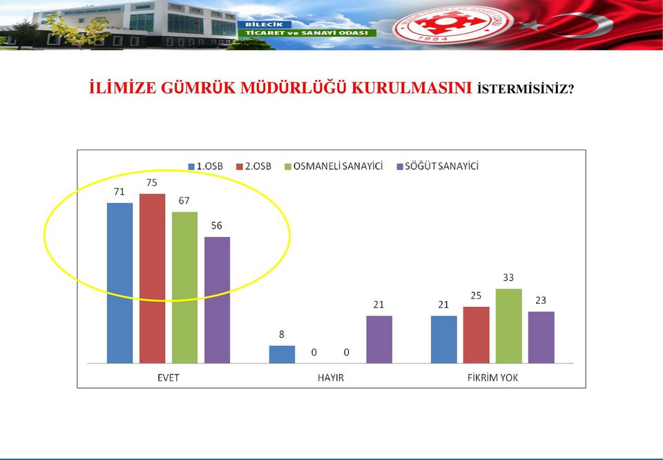 MÜDÜRLÜĞÜ