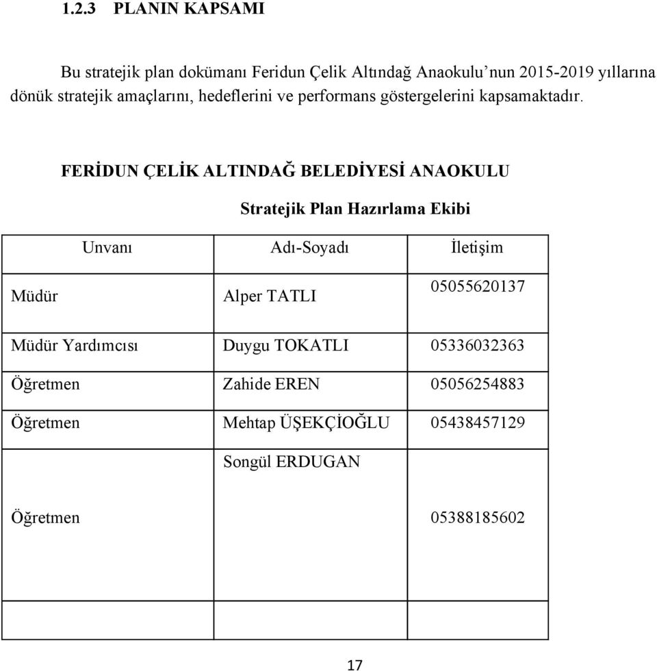 FERİDUN ÇELİK ALTINDAĞ BELEDİYESİ ANAOKULU Stratejik Plan Hazırlama Ekibi Unvanı Adı Soyadı İletişim Müdür Alper