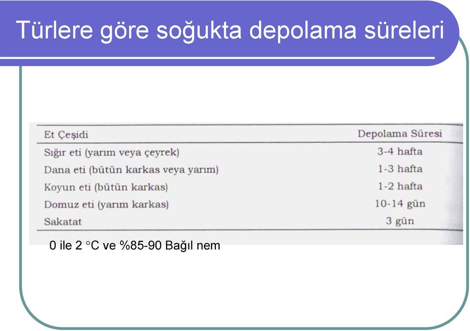 süreleri 0 ile 2