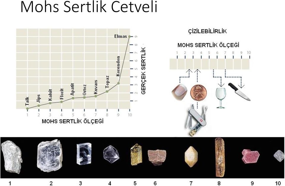 Cetveli