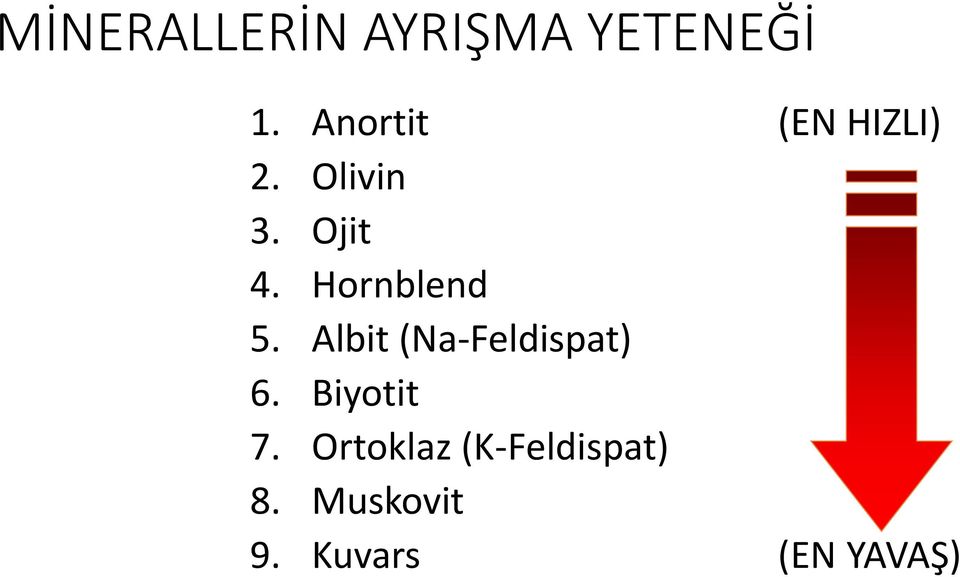 Hornblend 5. Albit (Na-Feldispat) 6.