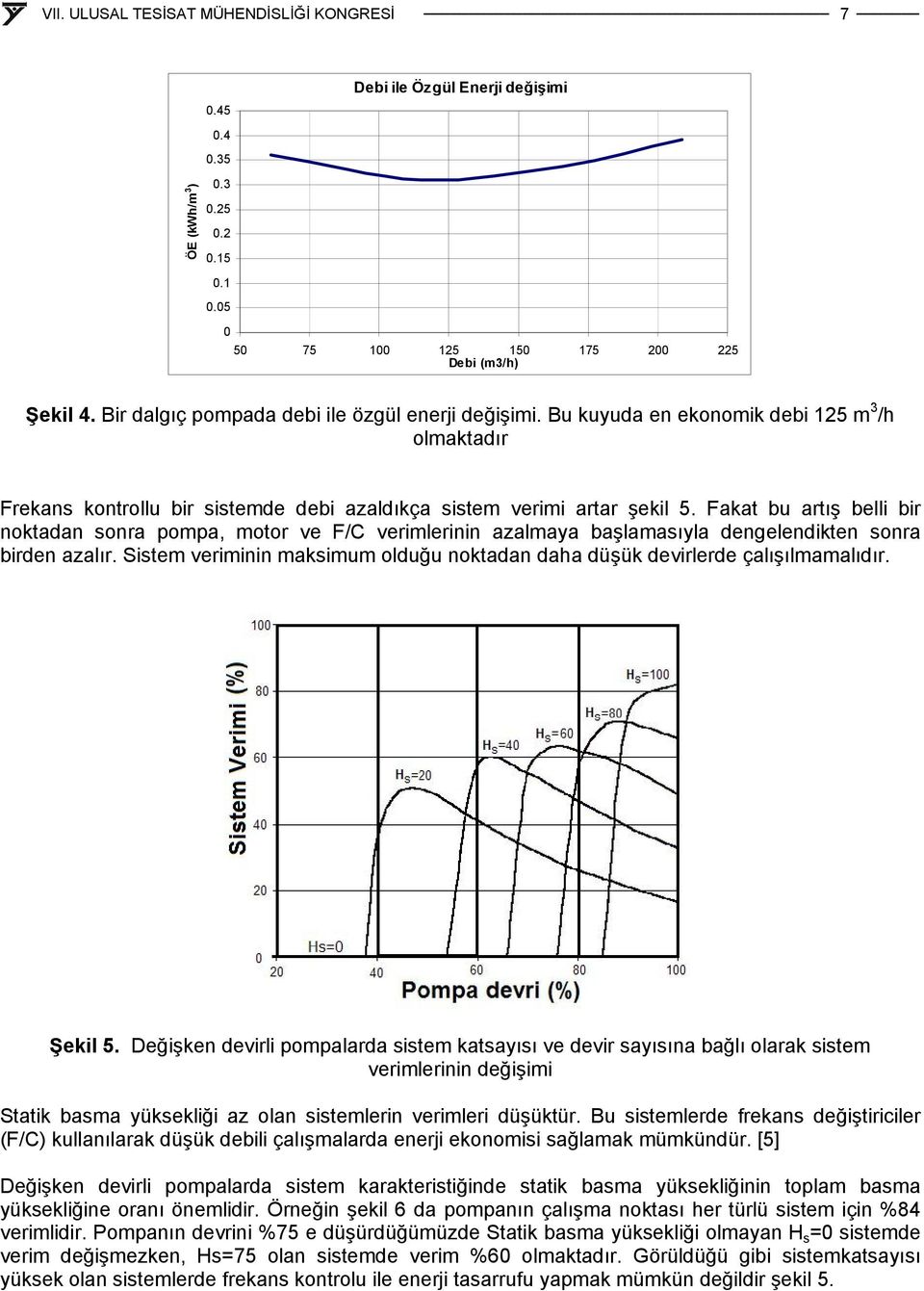 Fakat bu artış belli bir noktadan sonra pompa, motor ve F/C verimlerinin azalmaya başlamasıyla dengelendikten sonra birden azalır.