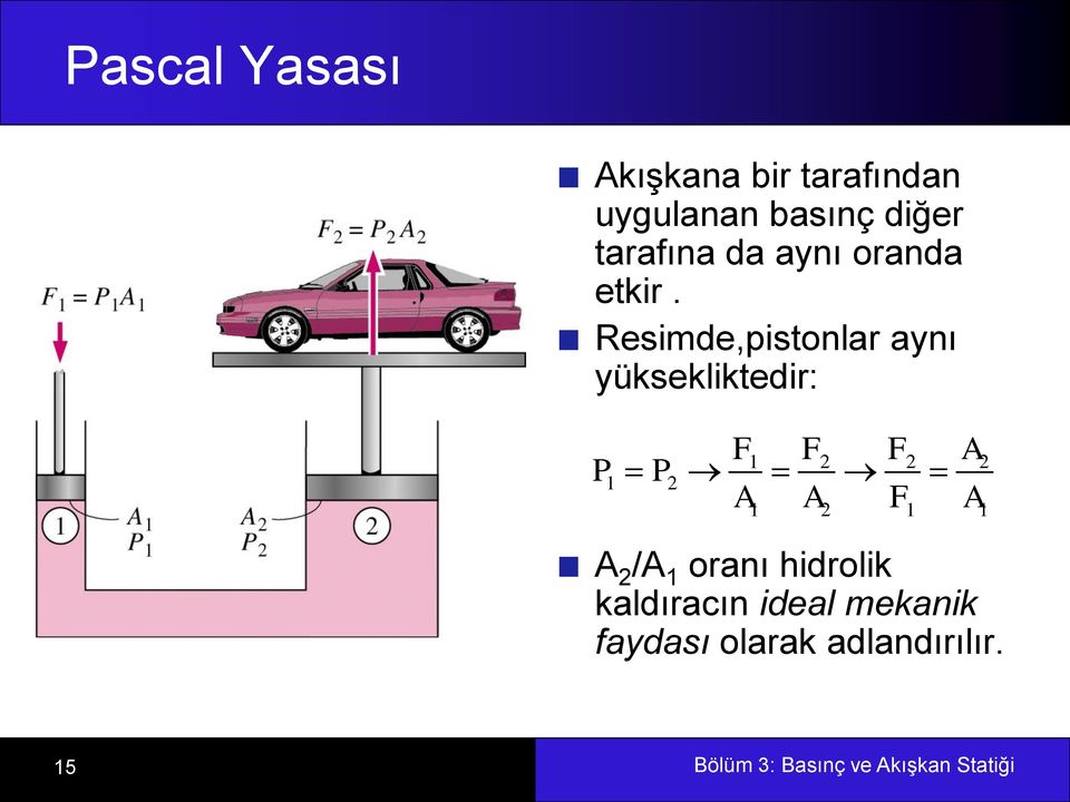 Resimde,pistonlar aynı yüksekliktedir: F1 F2 F2 A2 P1 P2 A A