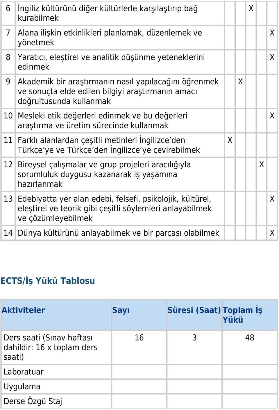 sürecinde kullanmak 11 Farklı alanlardan çeşitli metinleri İngilizce den Türkçe ye ve Türkçe den İngilizce ye çevirebilmek 12 Bireysel çalışmalar ve grup projeleri aracılığıyla sorumluluk duygusu