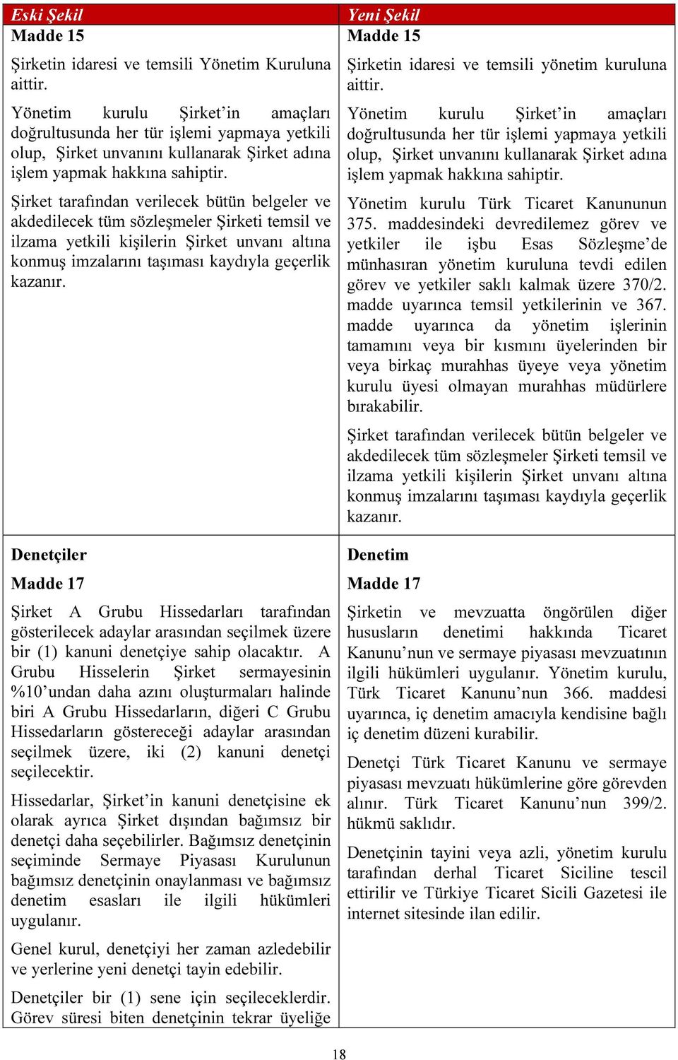 Şirket tarafından verilecek bütün belgeler ve akdedilecek tüm sözleşmeler Şirketi temsil ve ilzama yetkili kişilerin Şirket unvanı altına konmuş imzalarını taşıması kaydıyla geçerlik kazanır.