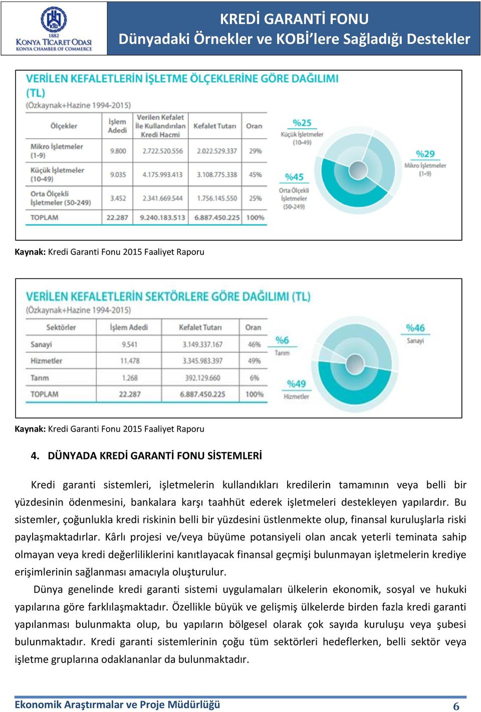 destekleyen yapılardır. Bu sistemler, çoğunlukla kredi riskinin belli bir yüzdesini üstlenmekte olup, finansal kuruluşlarla riski paylaşmaktadırlar.