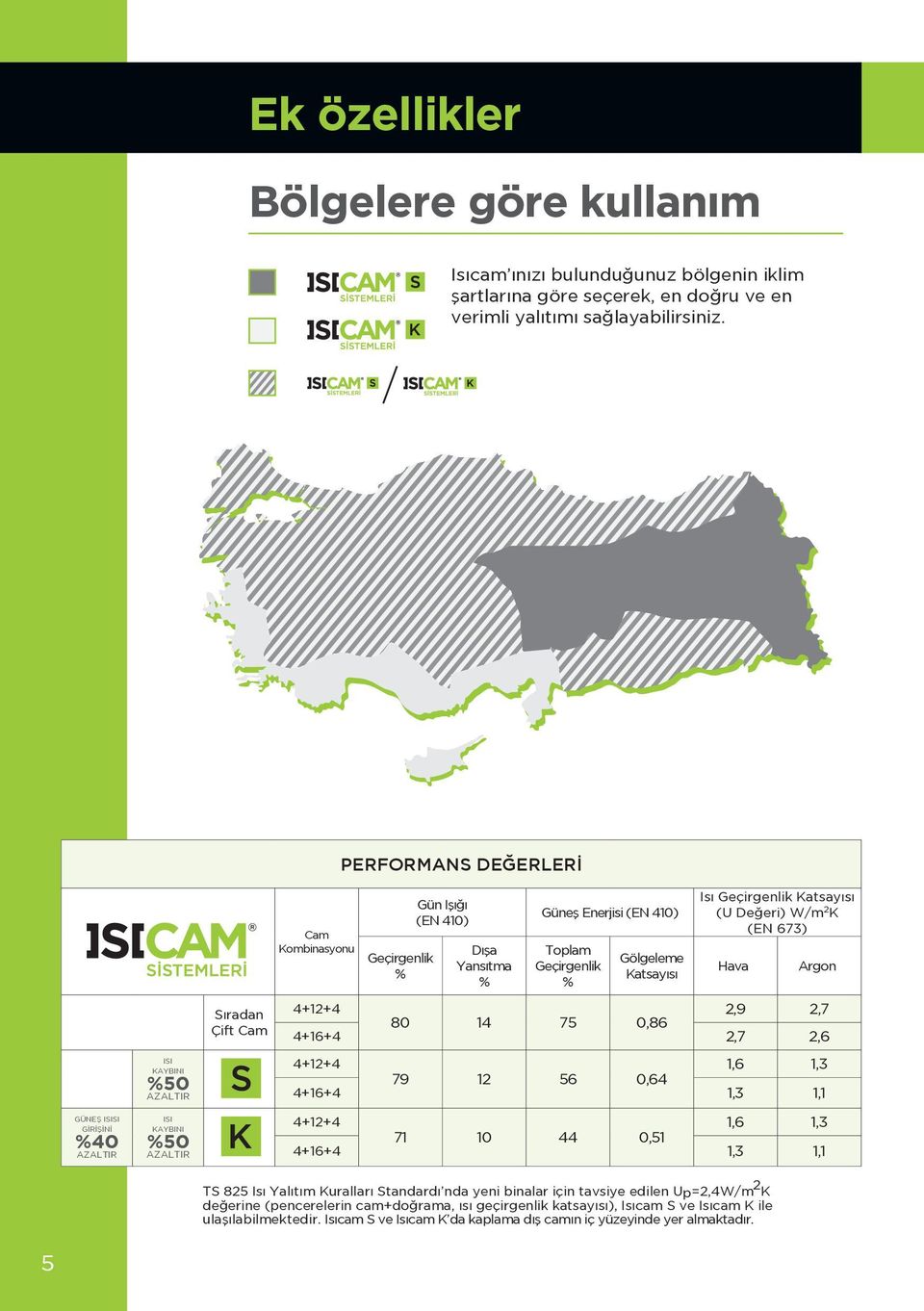 (EN 410) Toplam Geçirgenlik % Gölgeleme Katsayısı Isı Geçirgenlik Katsayısı (U Değeri) W/m 2 K (EN 673) Hava Argon 4+12+4 2,9 2,7 80 14 75 0,86 4+16+4 2,7 2,6 4+12+4 1,6 1,3 79 12 56 0,64 4+16+4 1,3