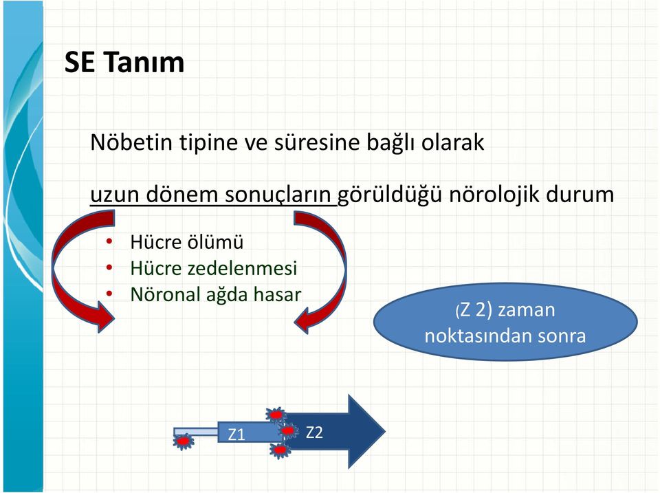 nörolojik durum Hücre ölümü Hücre zedelenmesi