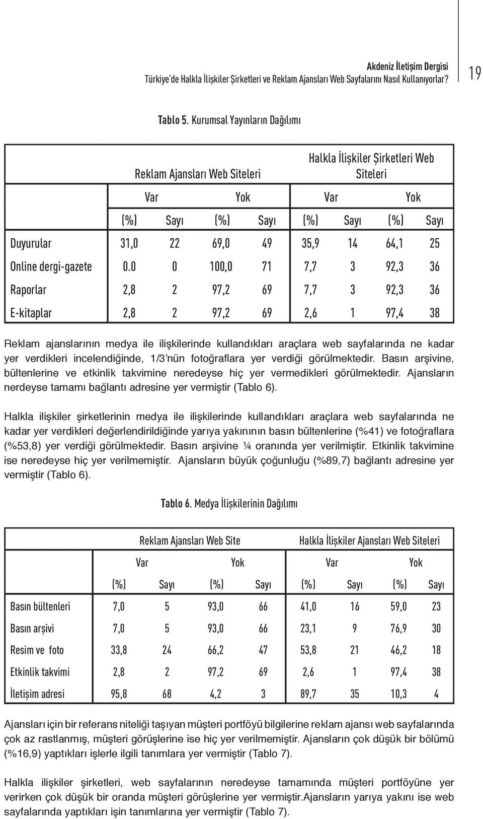 Online dergi-gazete 0.