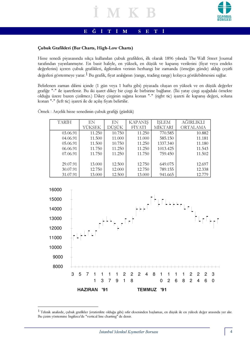 göstermeye yarar. Bu grafik, fiyat aralığının (range, trading range) kolayca görülebilmesini sağlar.