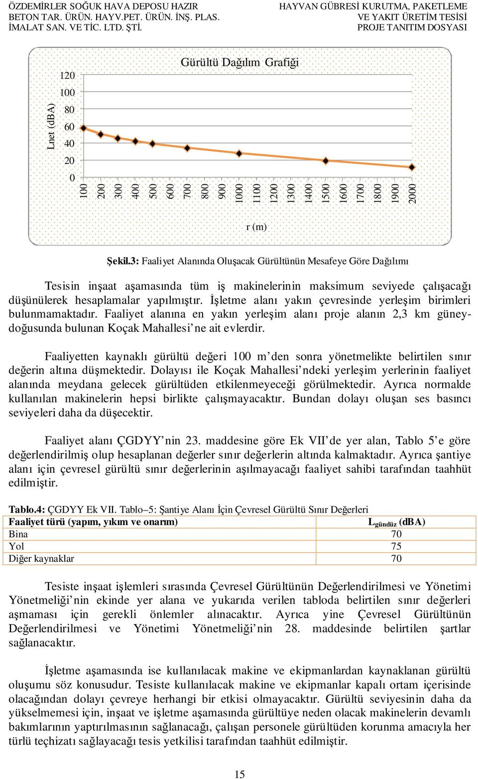 1500 1600 1700 1800 1900 2000 r (m) Şekil.